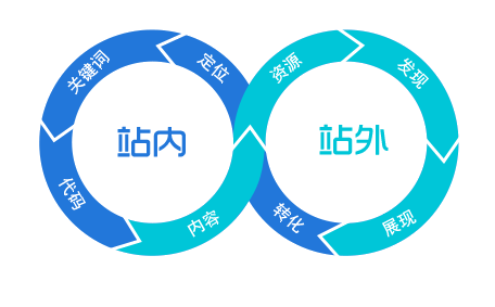δ
